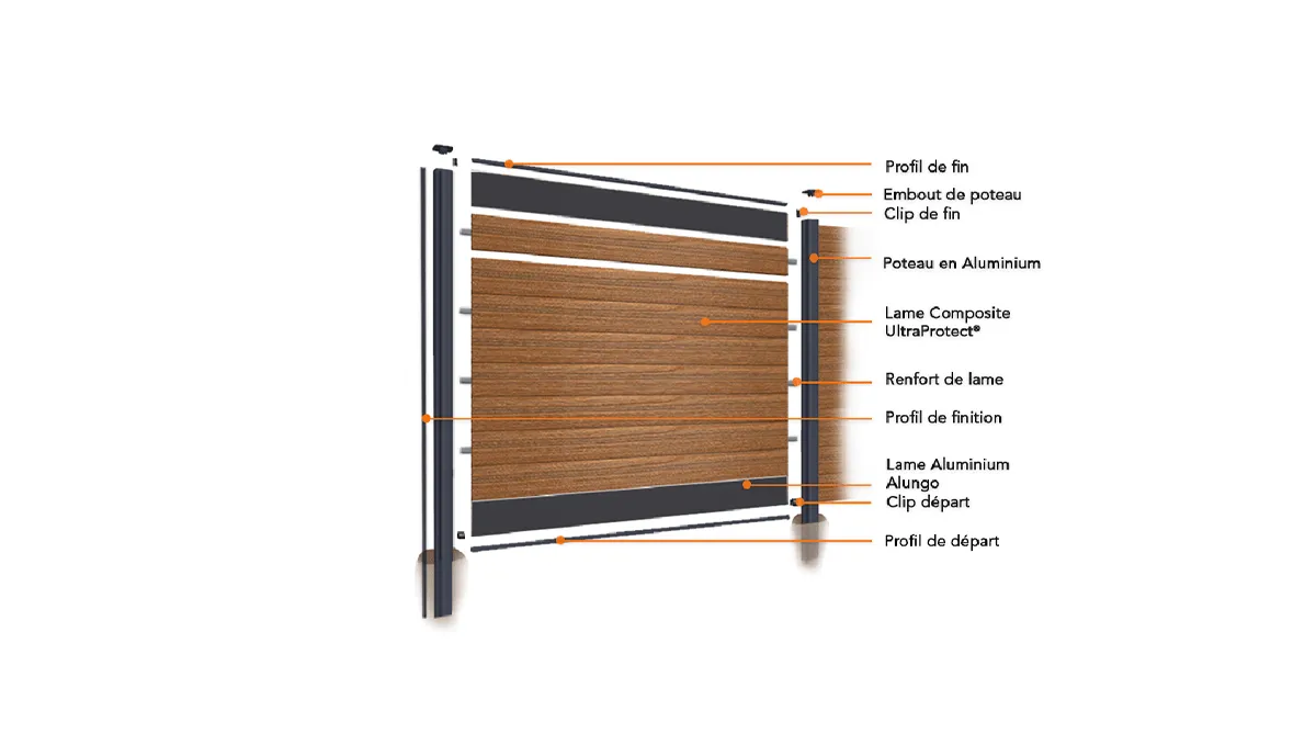Pareclose aluminium pour poteau de cloture 240 cm (botte de 4) | neowood