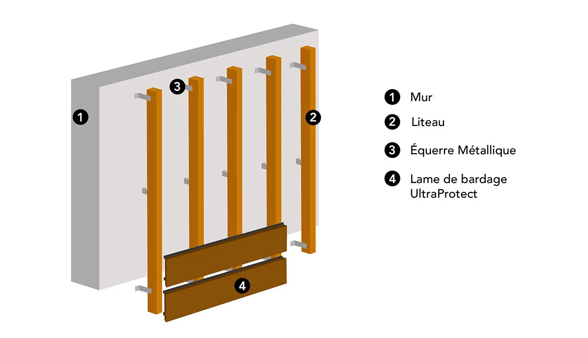 Liteaux en bois pour bardage composite | neowood
