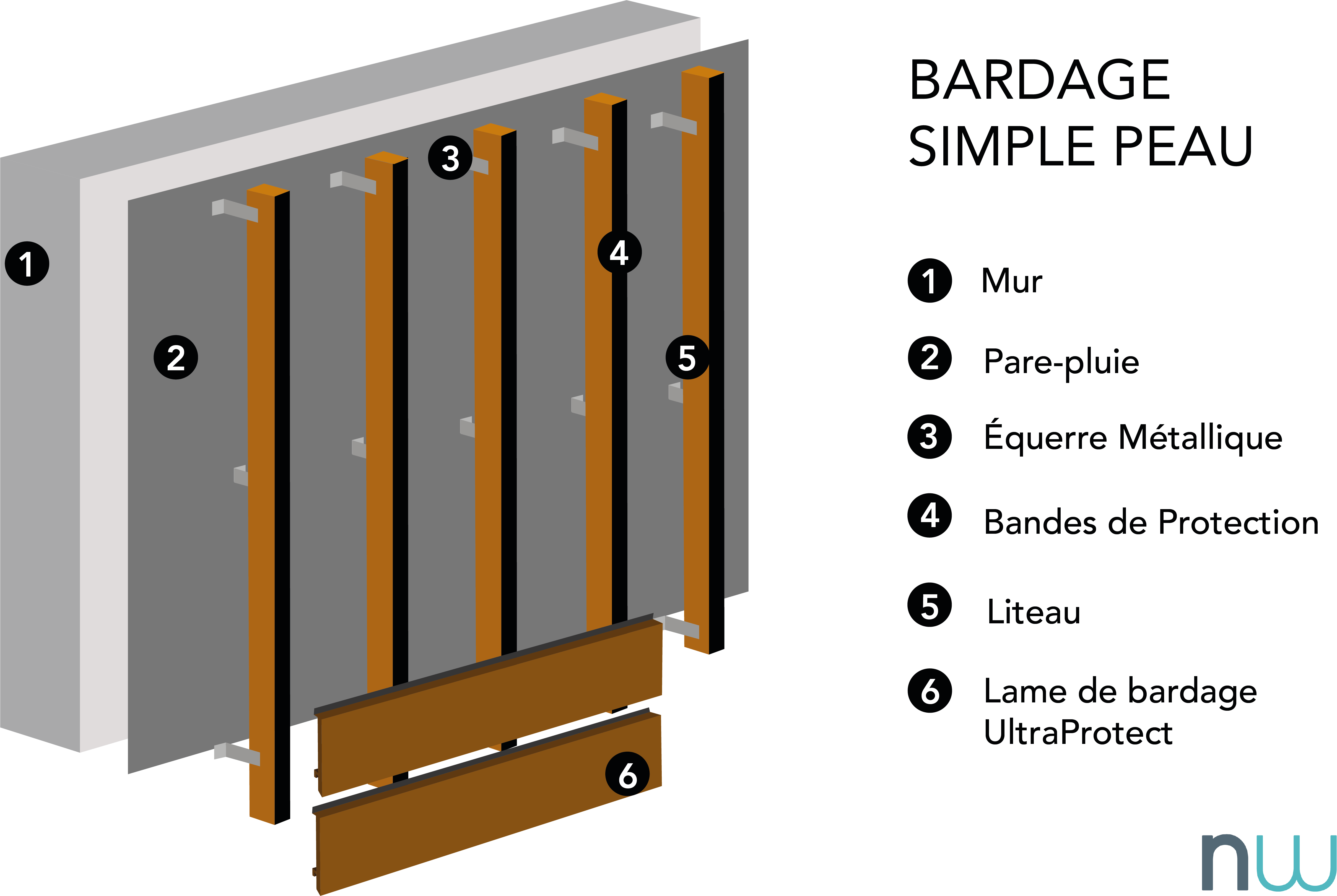 schema composition bardage