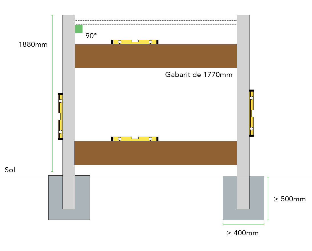 Schéma avec gabarits pour pose clôture neowood