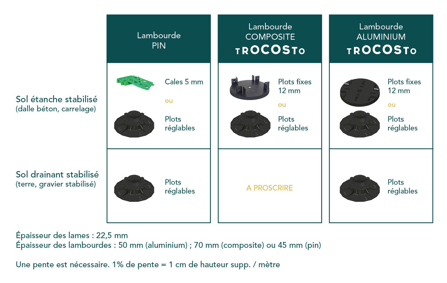 tableau comparatif lambourdes
