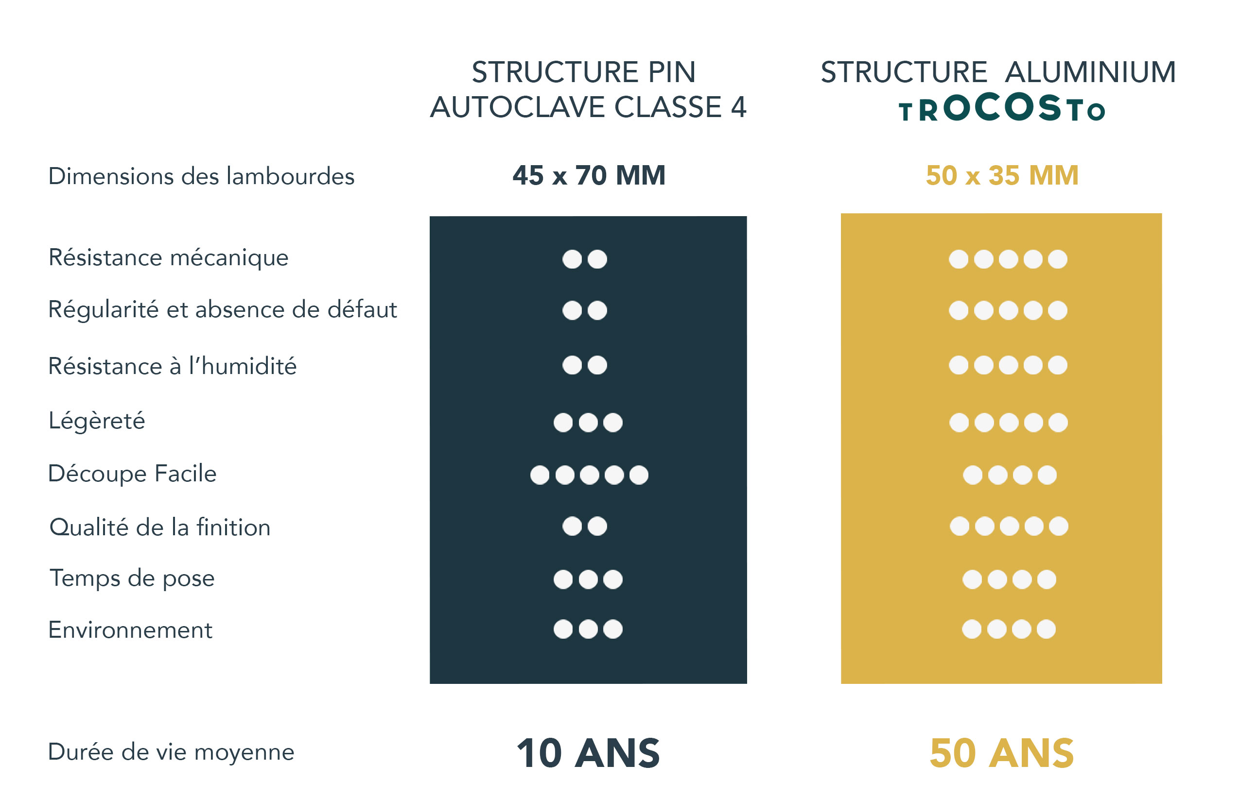 Comparatif lambourde pin tc