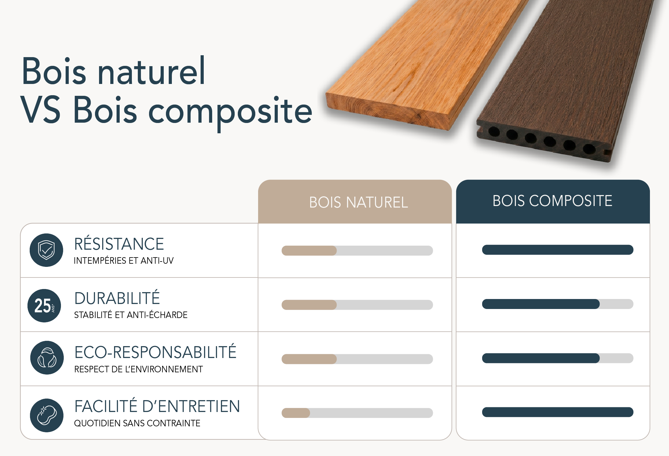 Tableau comparaison bois composite VS bois naturel
