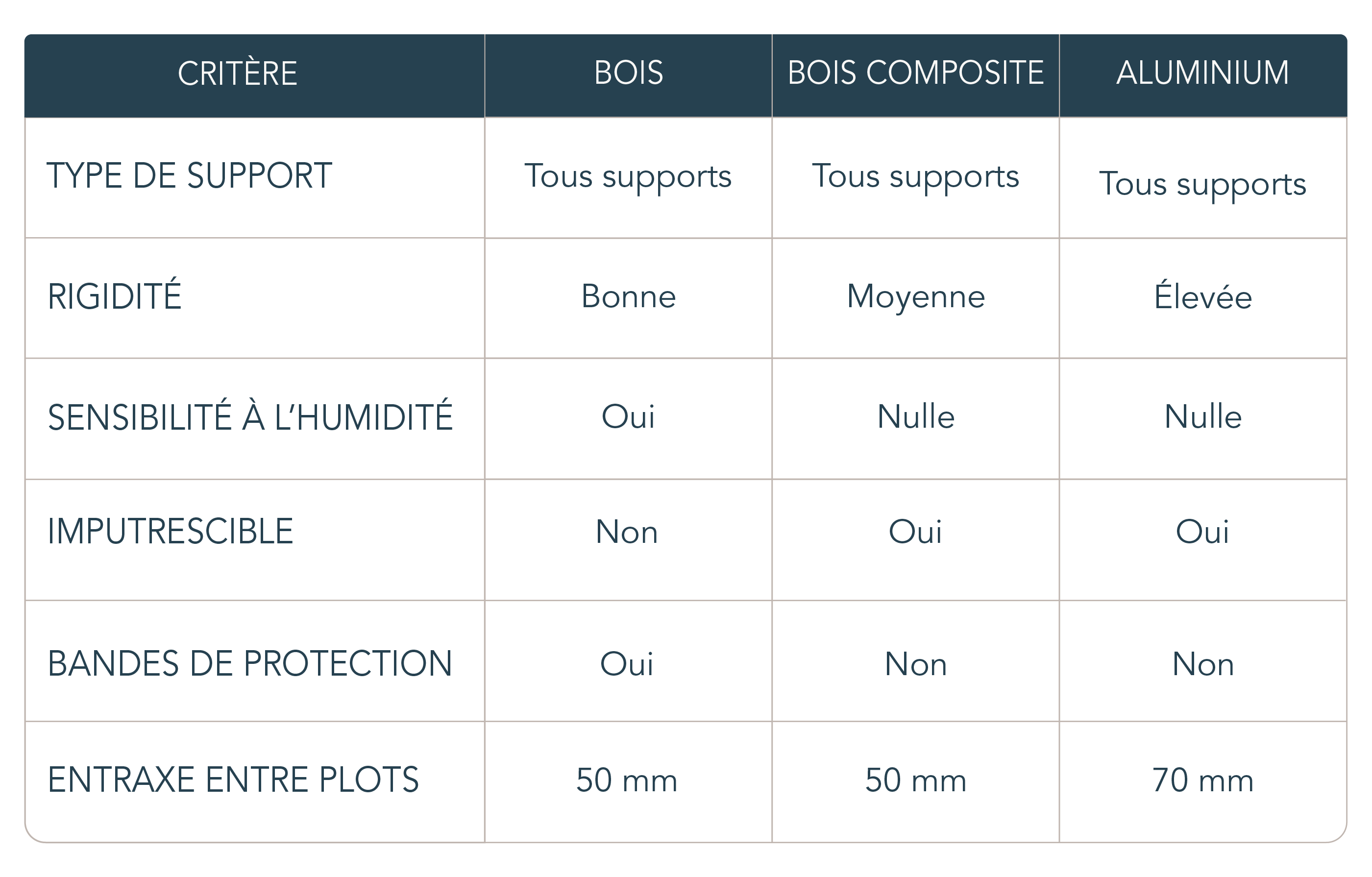 tableau infographique comparatif de structure