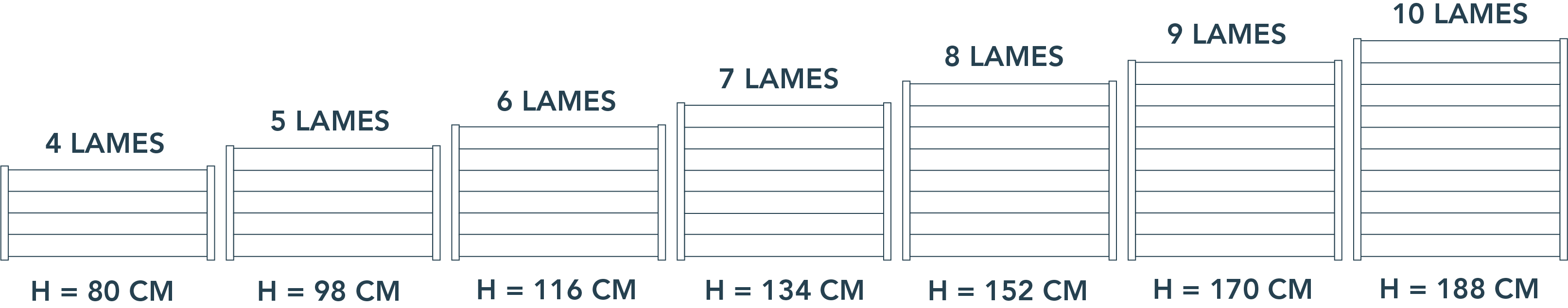hauteurs cloture neowood