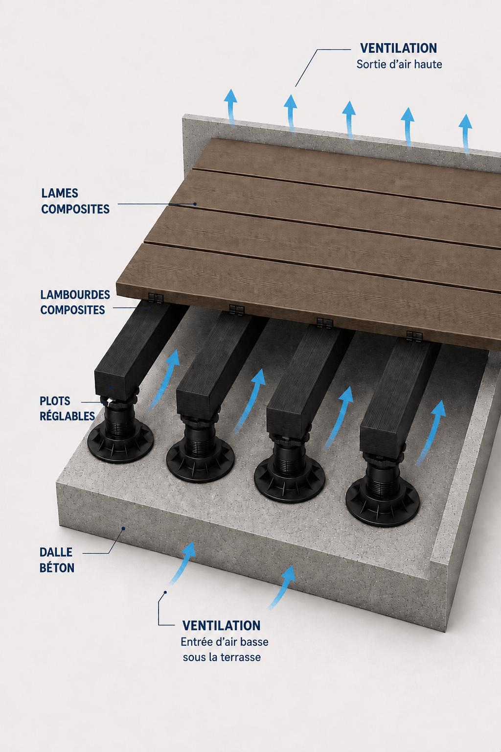 explication ossature terrasse