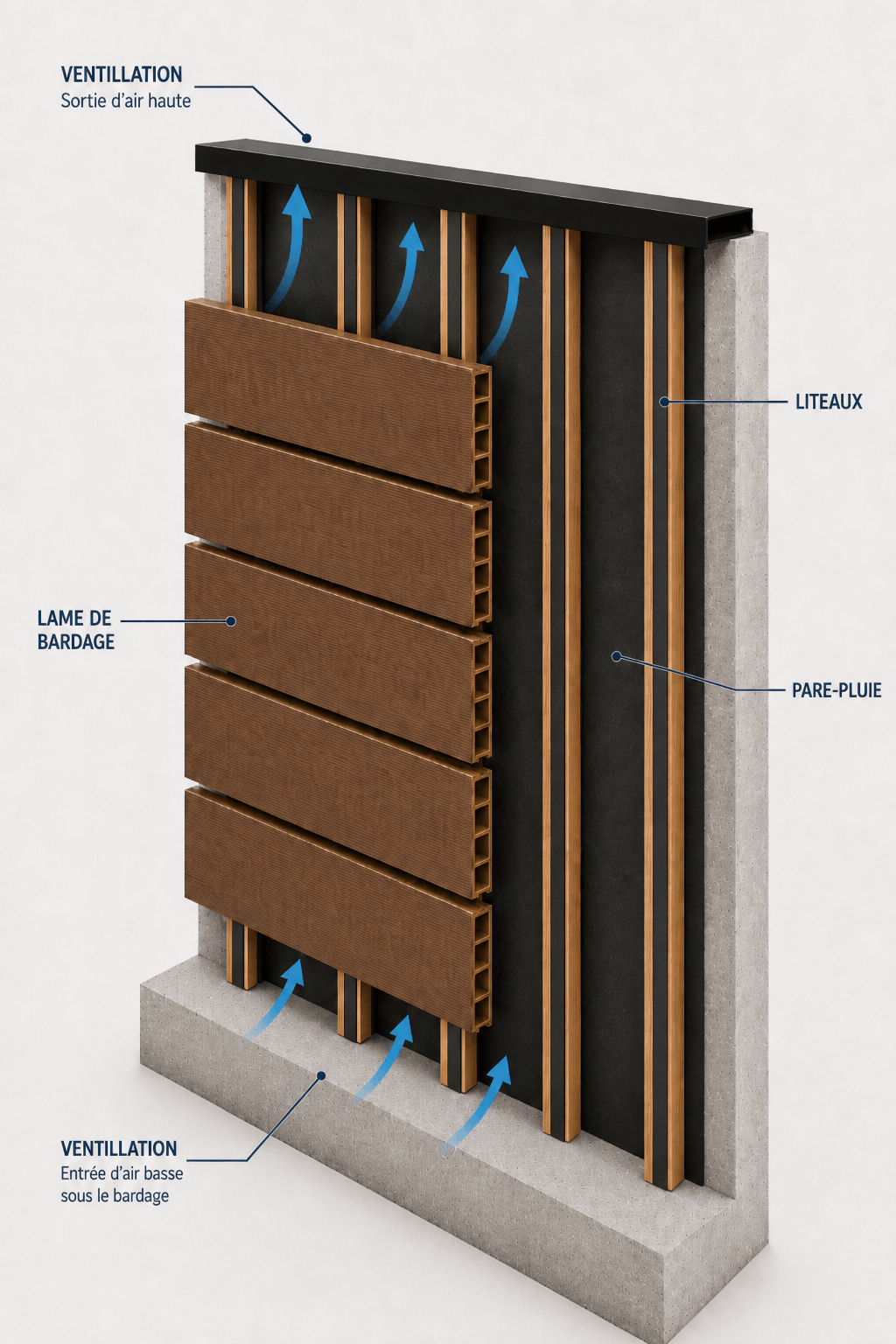 explication ossature bardage bois composite