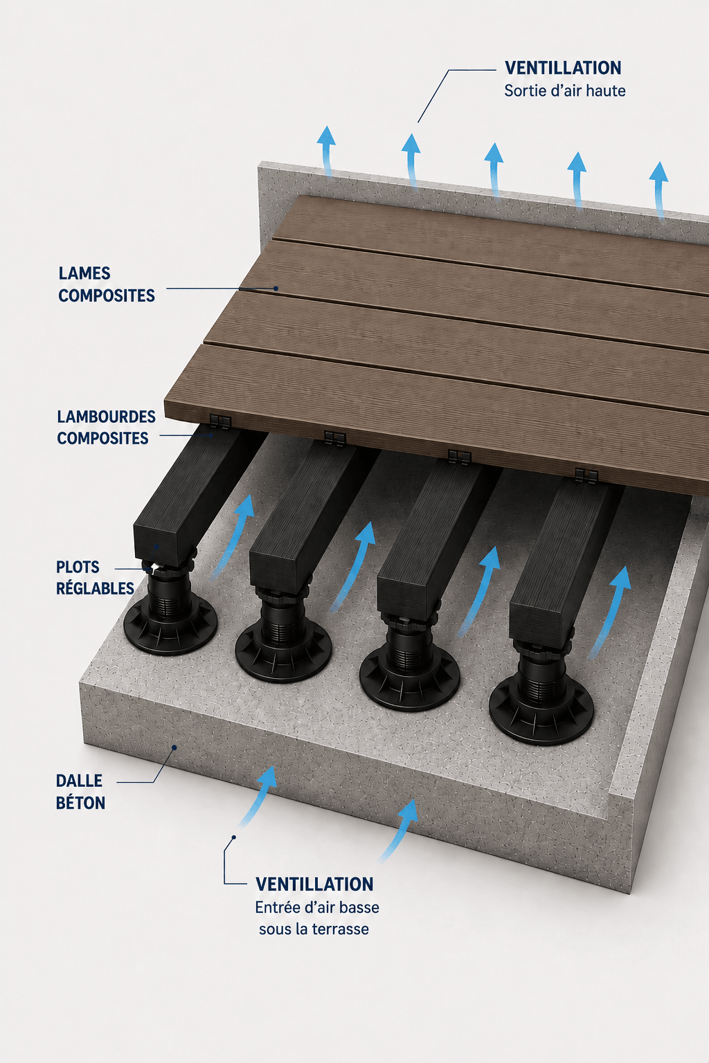 explication ossature terrasse