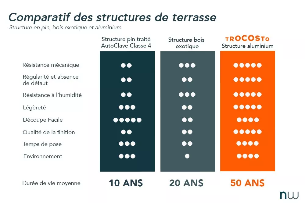 comparatif types de lambourdes