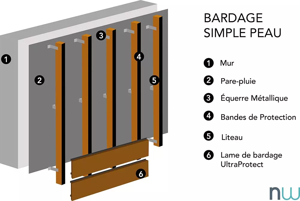 schéma pose bardage sur ossature boios