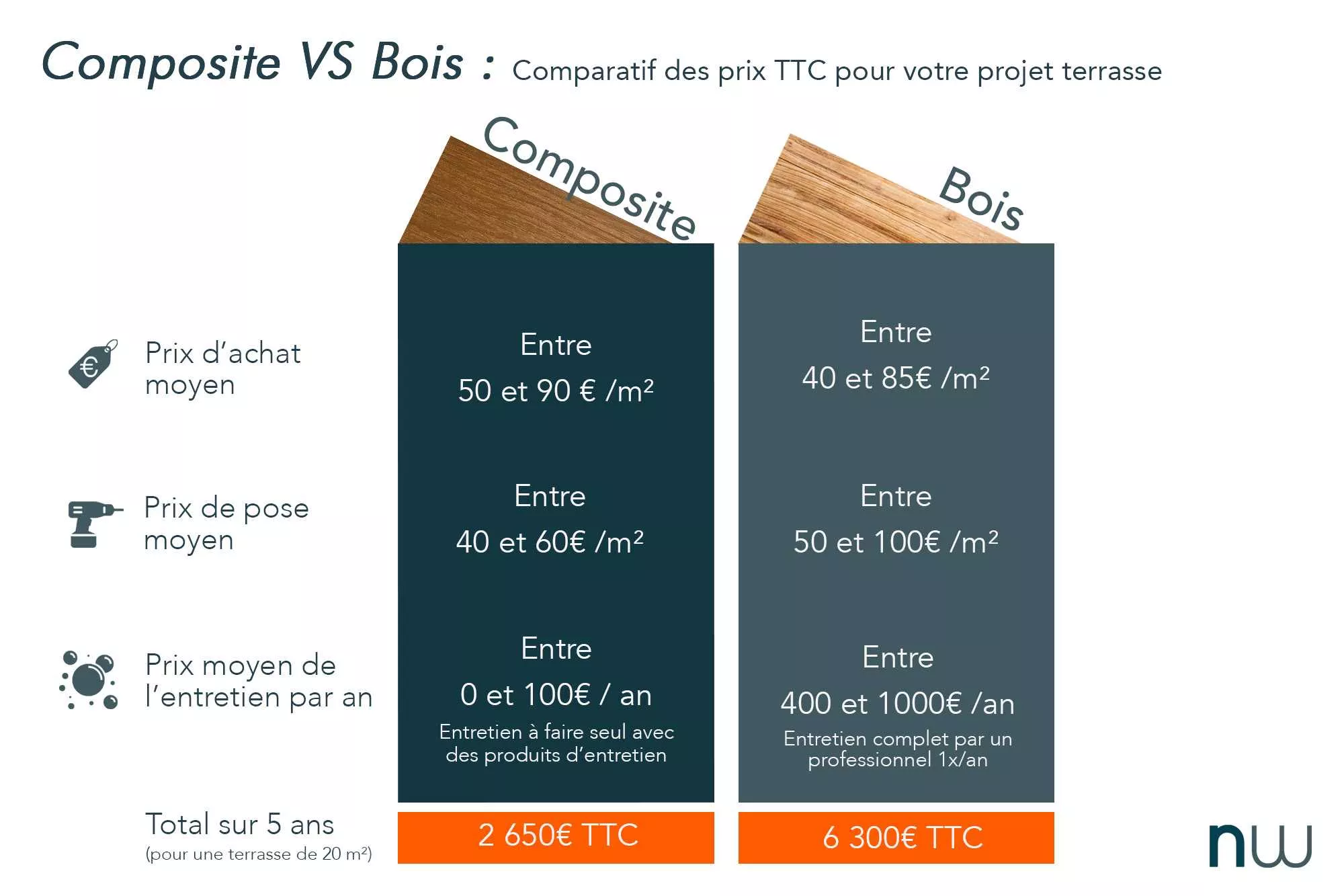 infographie prix terrasse composite vs bois