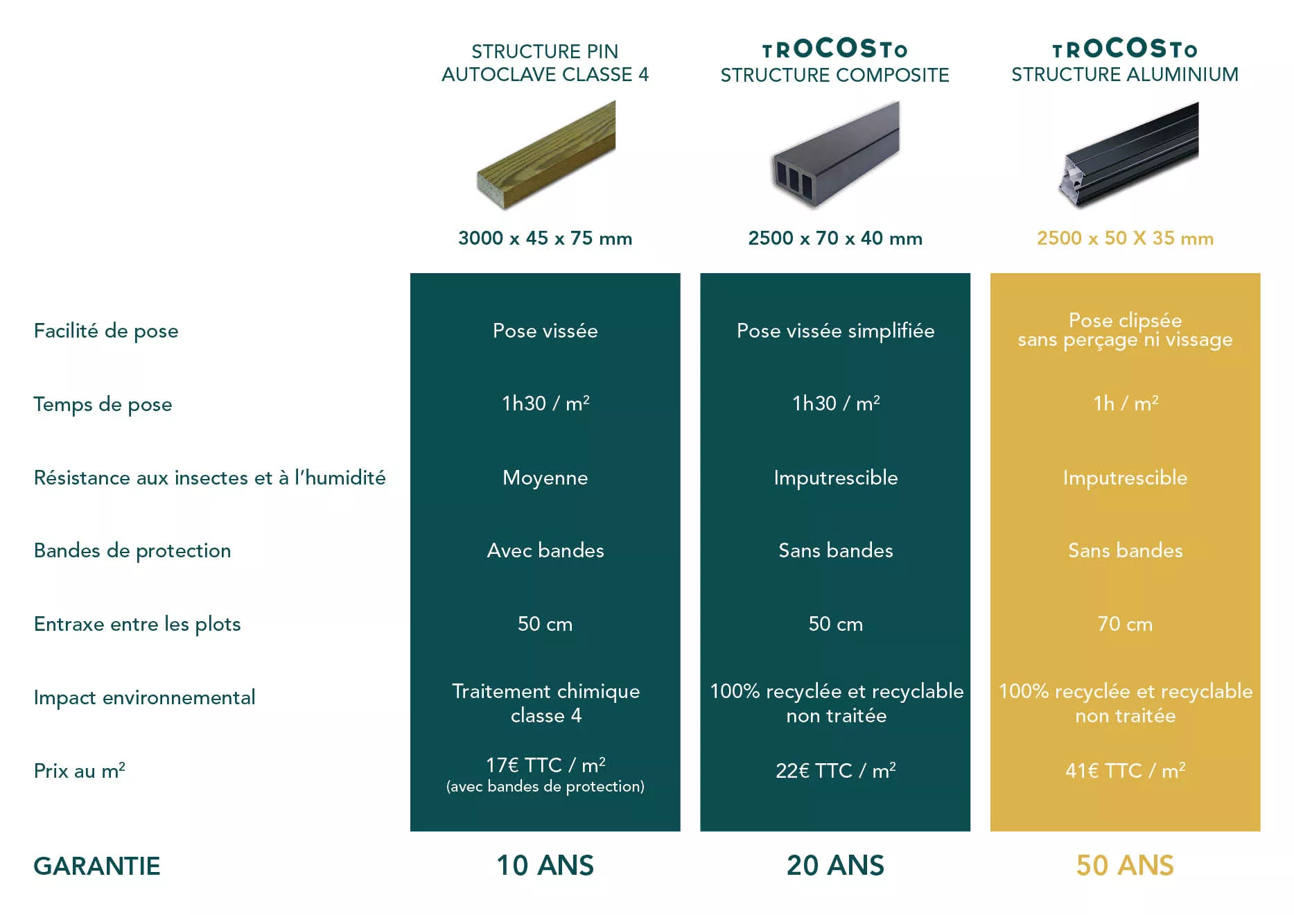 comparatif types de lambourdes
