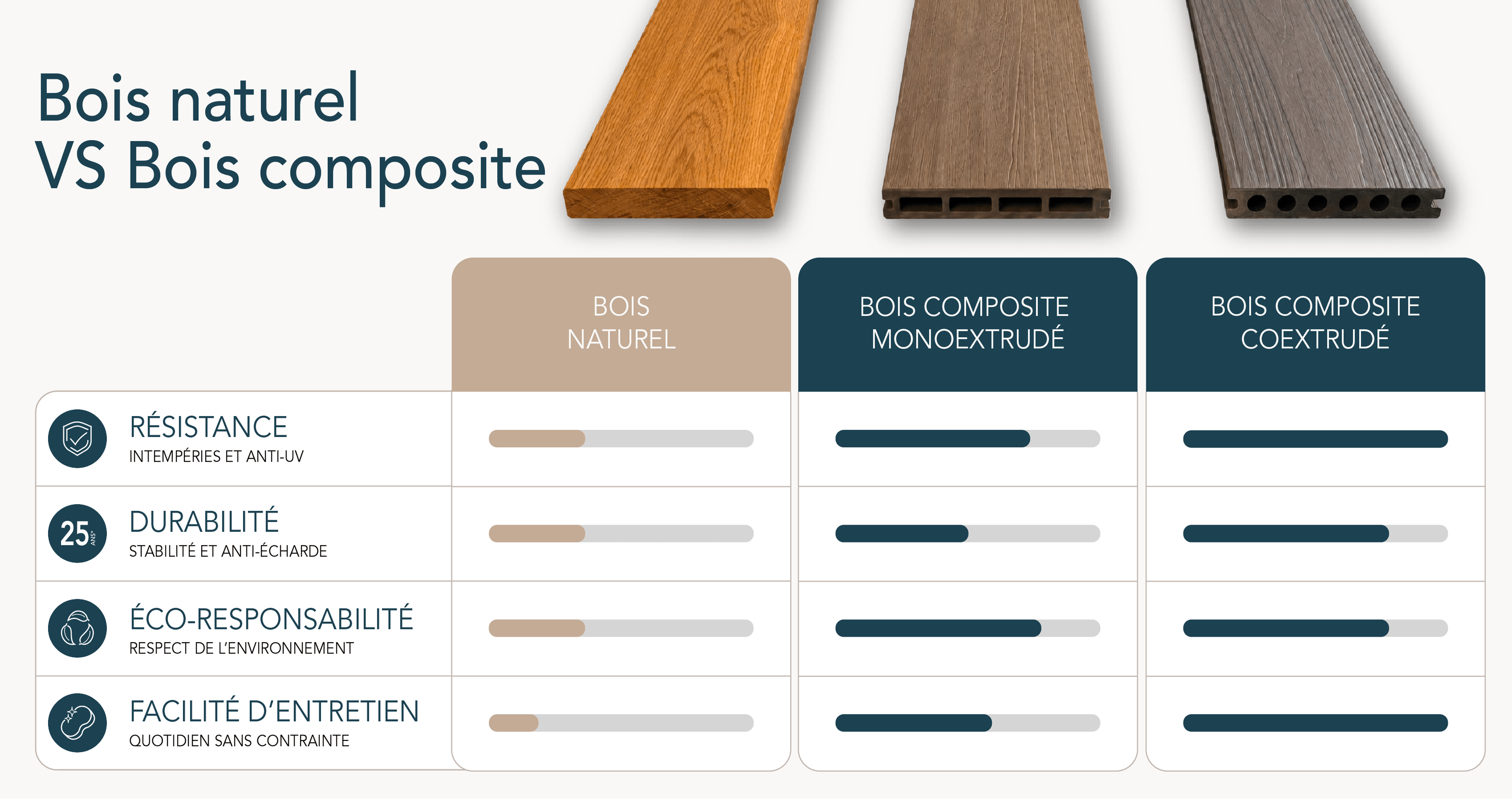 terrasse en bois composite Access teinte gris